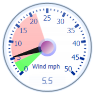 Wind Gauge